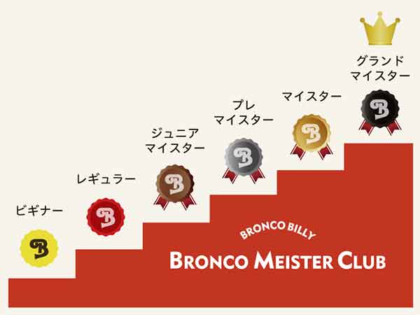 ブロンコマイスタークラブのクーポン