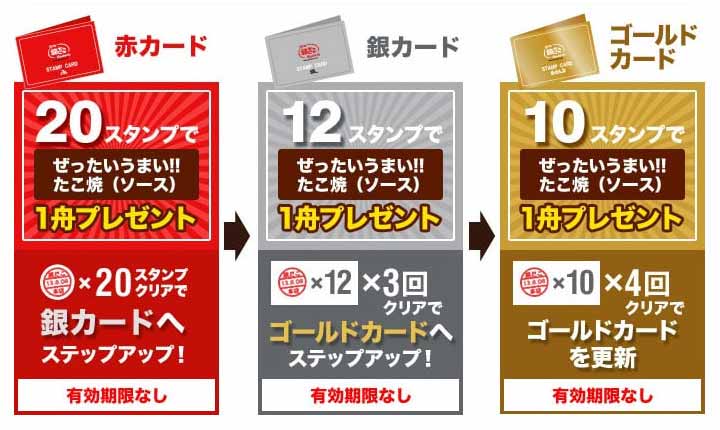 銀だこスタンプカード