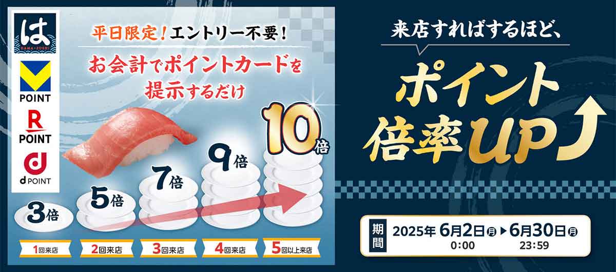 ポイント最大10倍キャンペーン