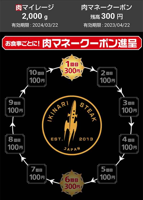 肉マネークーポン