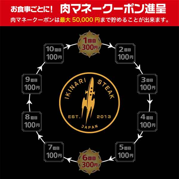 肉マネークーポン