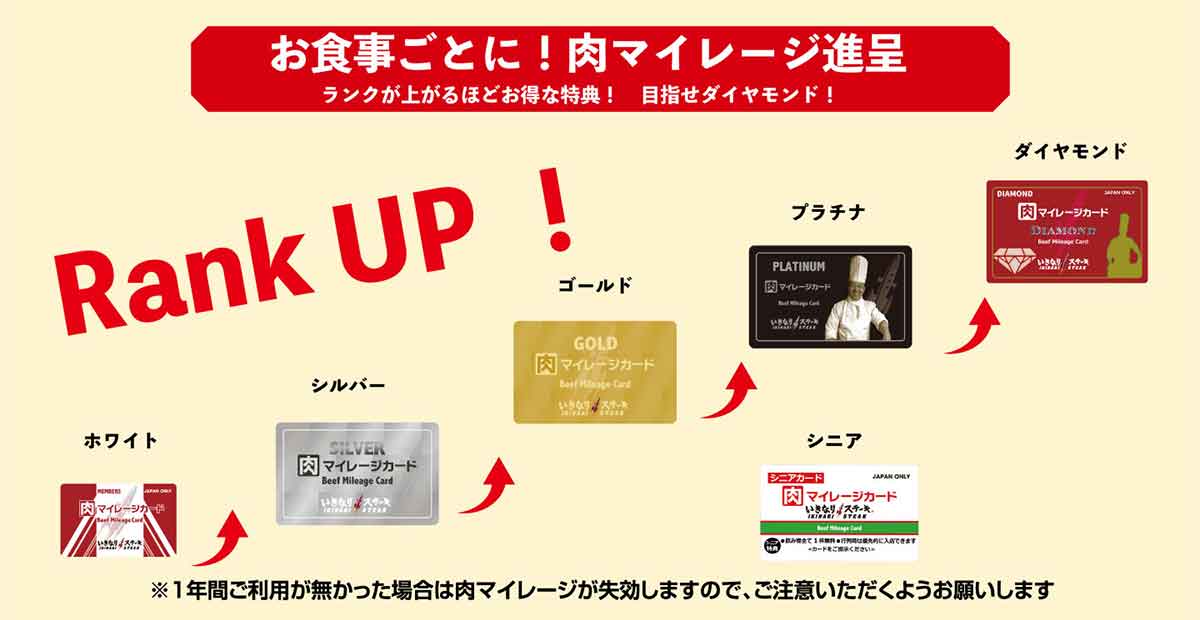 肉マイレージのランク