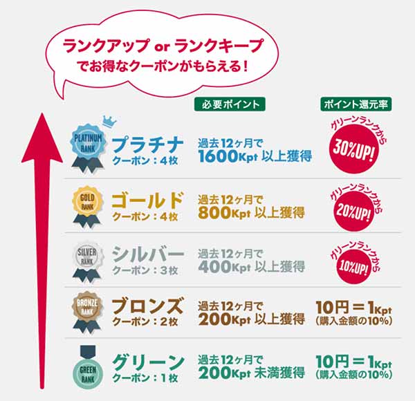 ランク