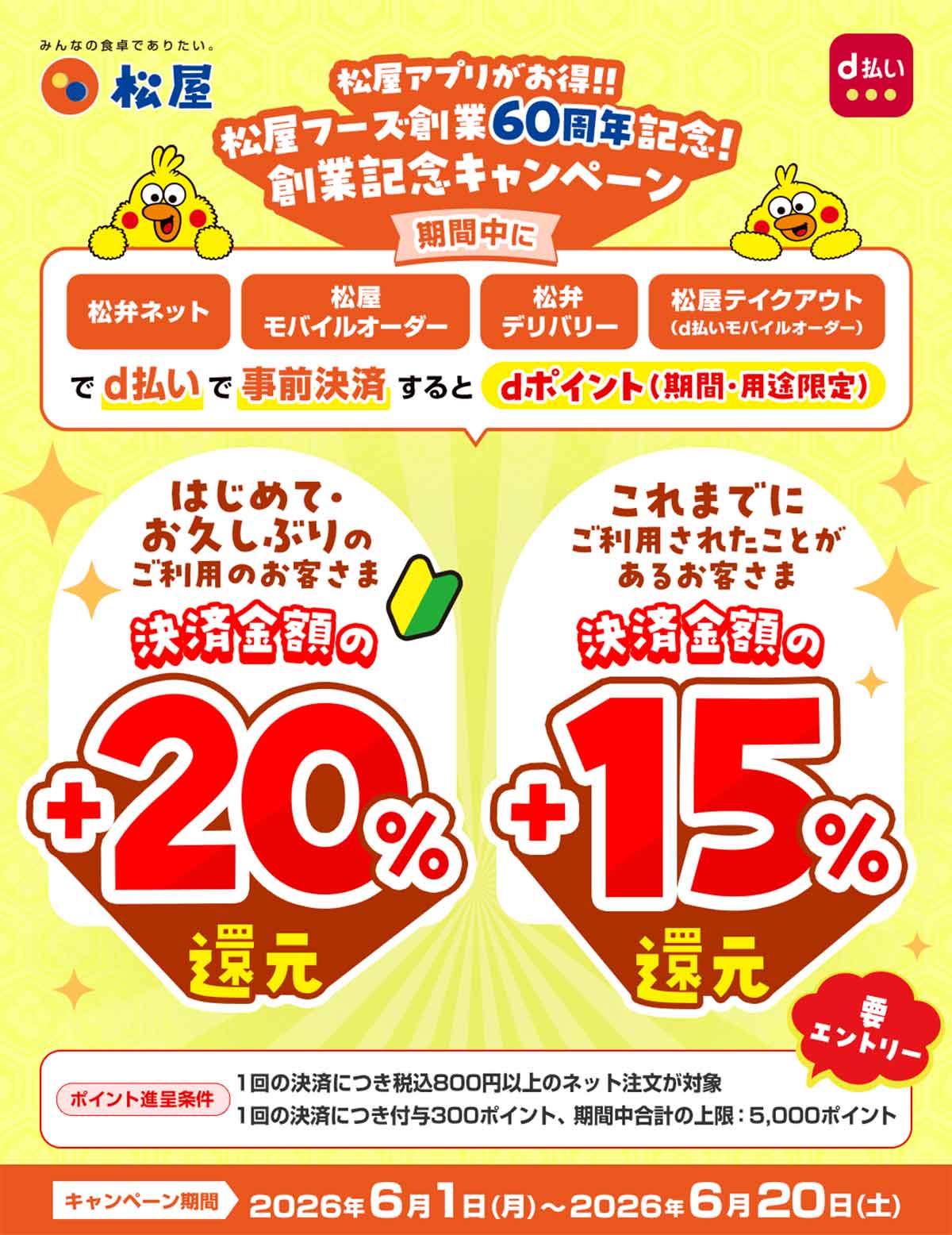 d払いのクーポン