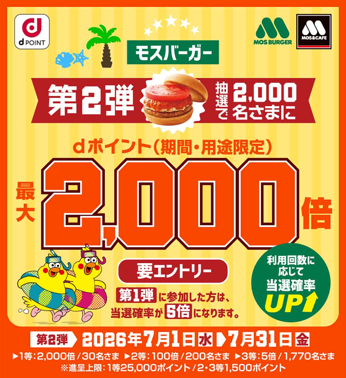 dポイント最大2,000倍抽選キャンペーン