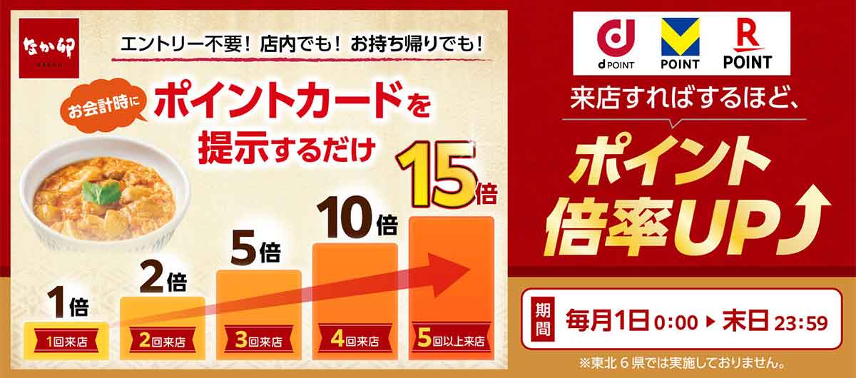 ポイント最大15倍キャンペーン