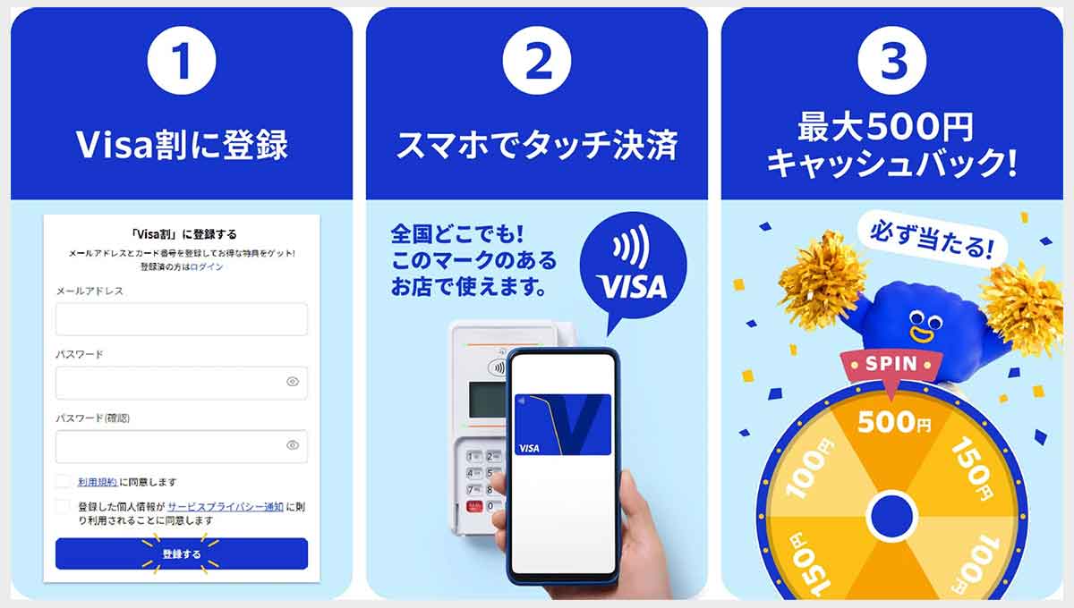 Visaタッチで最大500円還元