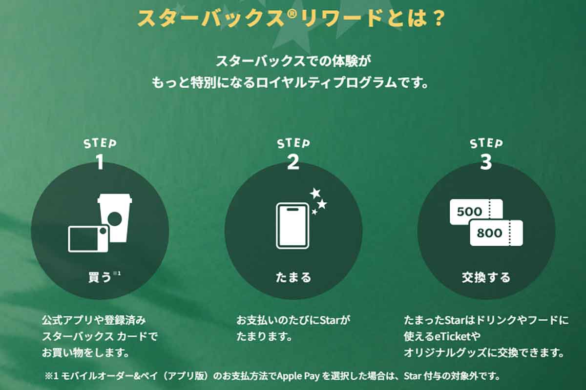 スターバックスリワード