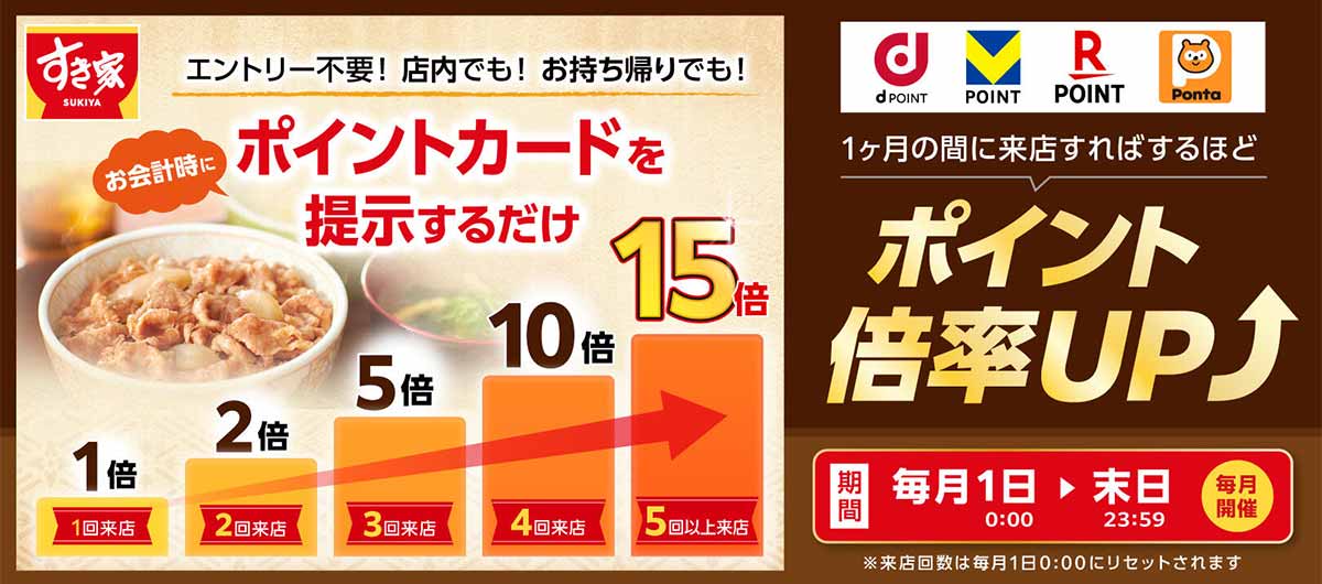 ポイント最大15倍キャンペーン