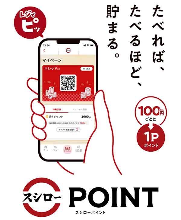 スシローポイントのクーポン